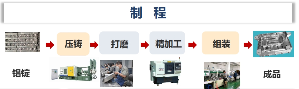 人生就是博·(中国区)官方网站