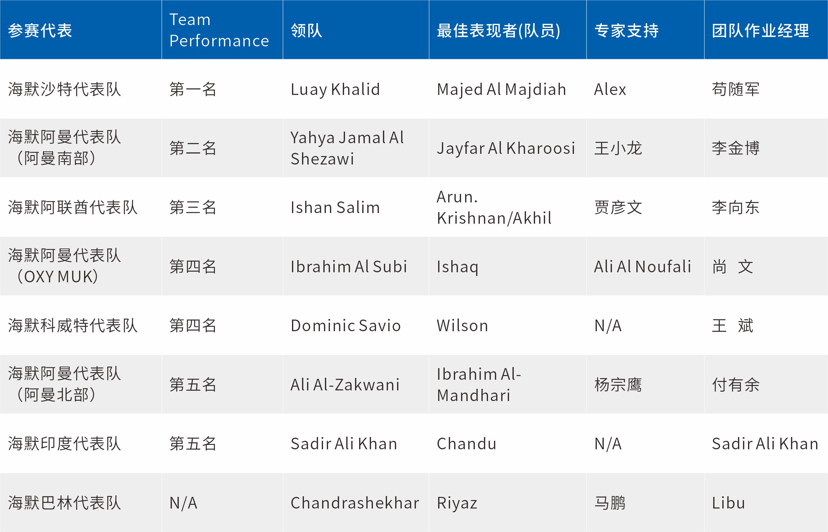 人生就是博·(中国区)官方网站